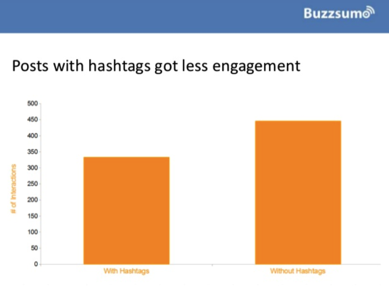 New Update Hashtags on Facebook will now work in 2020