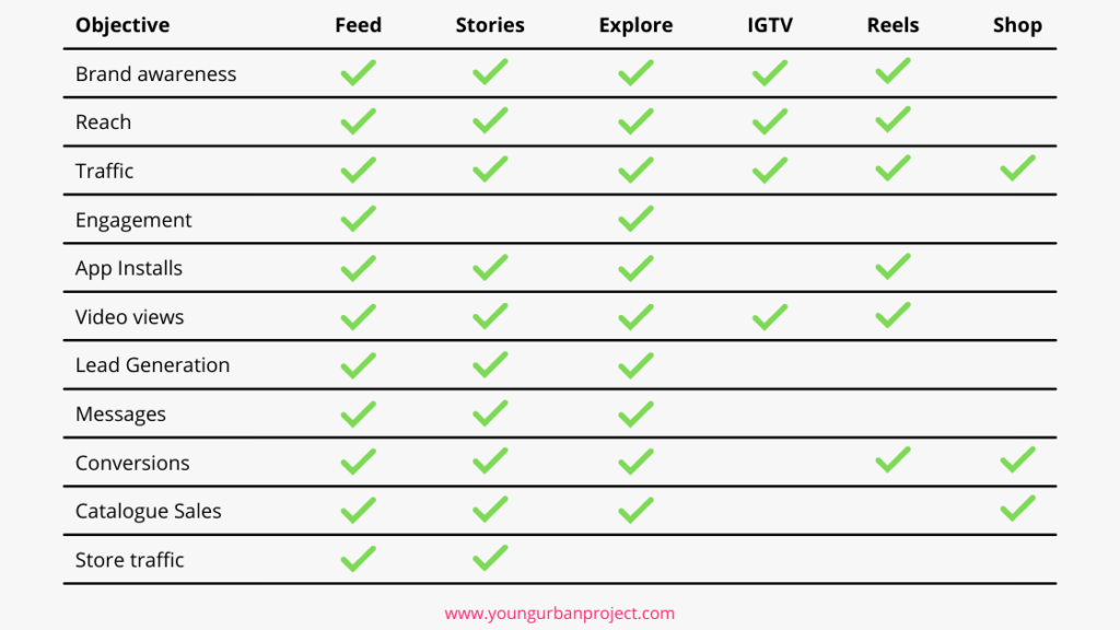 How to make Instagram Reels Ads: Step-by-Step Guide 6