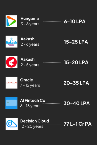 product management salaries - young urban project