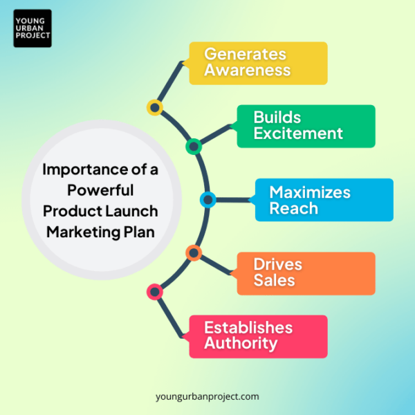 How to make a Product Launch Plan for Product Marketers