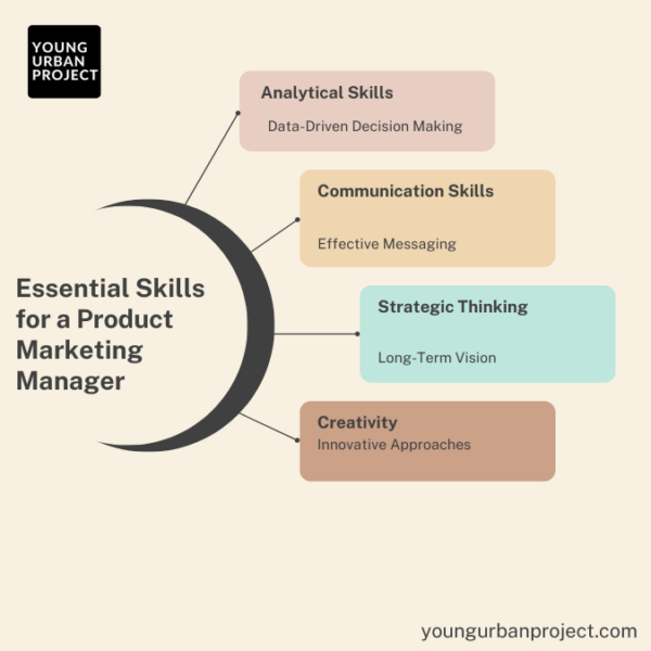 Role & Responsibilities of a Product Marketing Manager (PMM)
