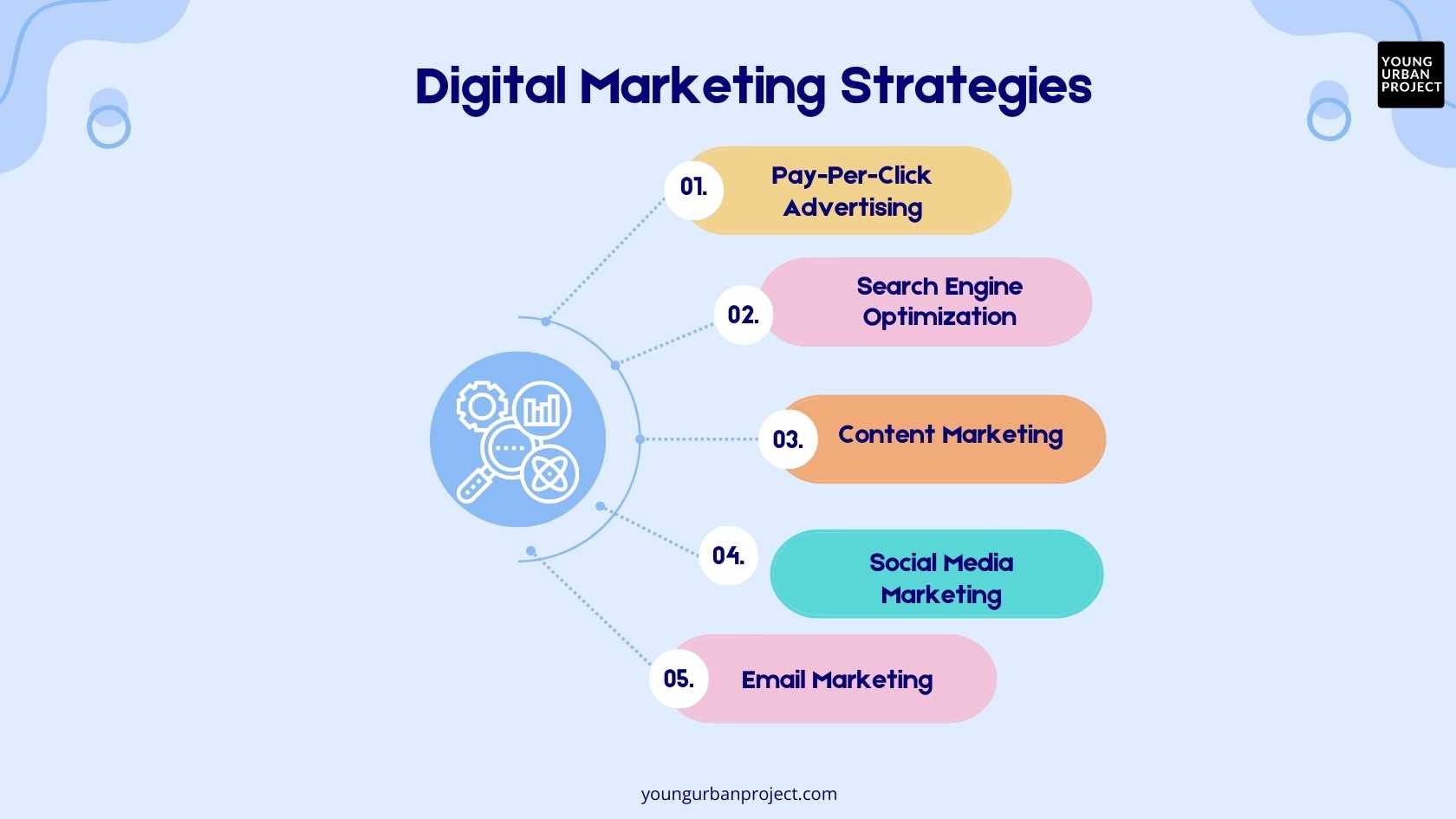 Advantages of Digital Marketing: Its Benefits In 2026