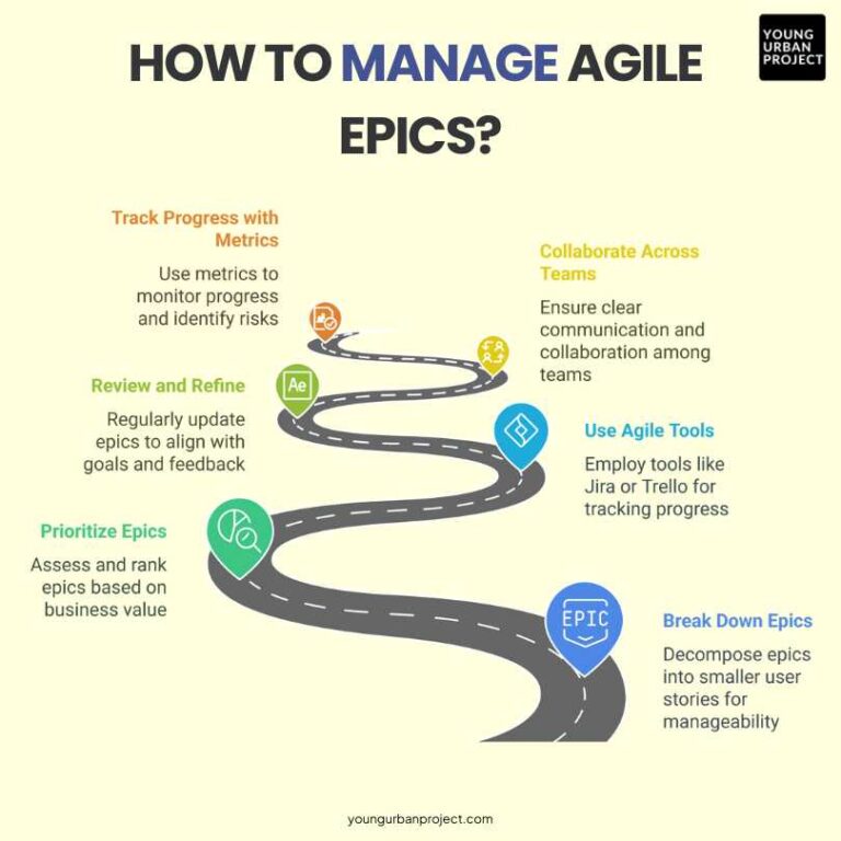 What Is Epics In Agile