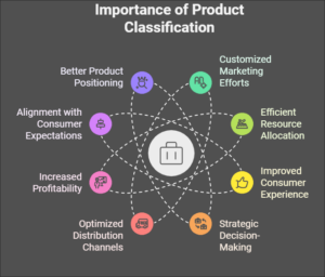 What is Product Classification? | Types and Examples