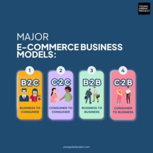 Key E Commerce Models Scope of E-commerce in 2025 and Beyond