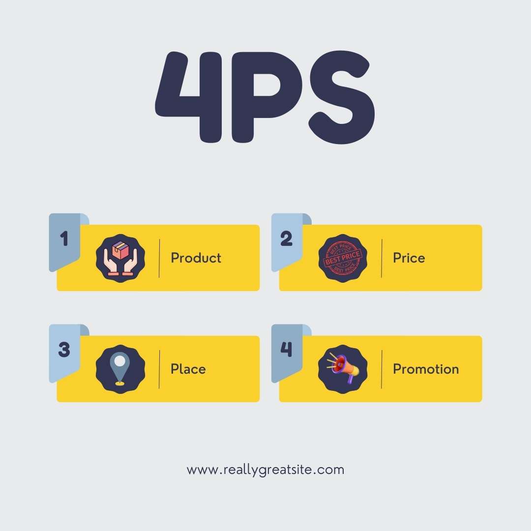 4ps Product Examples What are the Functions of Marketing: Management Concepts with Examples