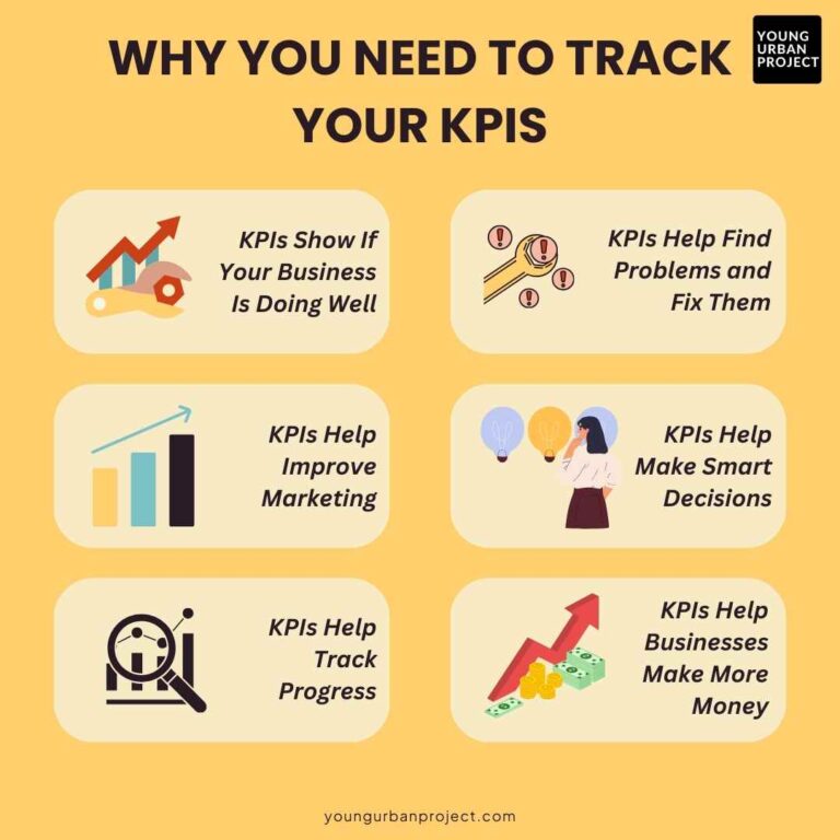 20 Digital Marketing KPIs to Track Success in 2025