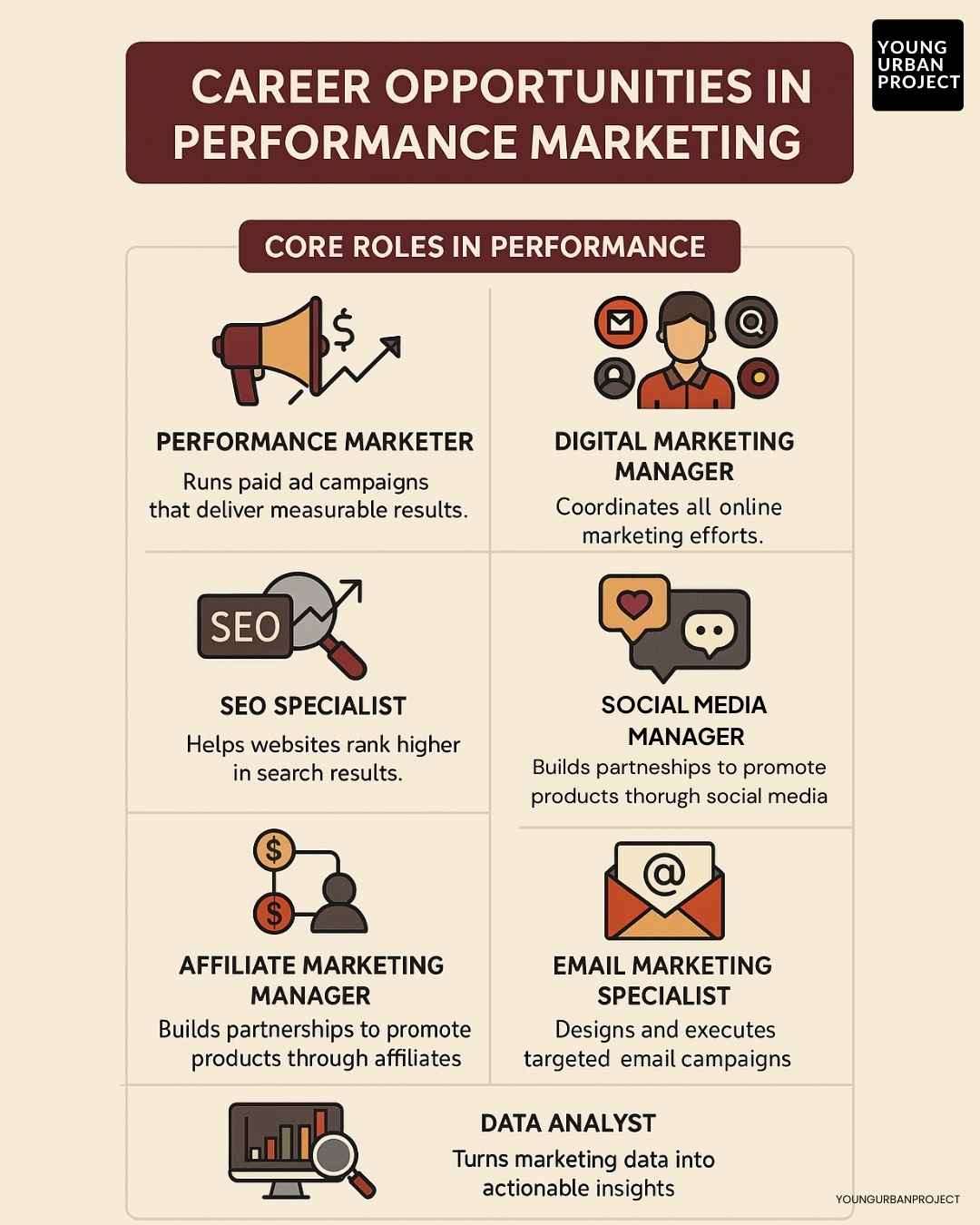 Scope of Performance Marketing: Career Options and Future