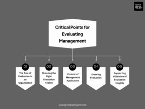 Critical Management Posts Evolution of Management Thought: Key Developments Explained