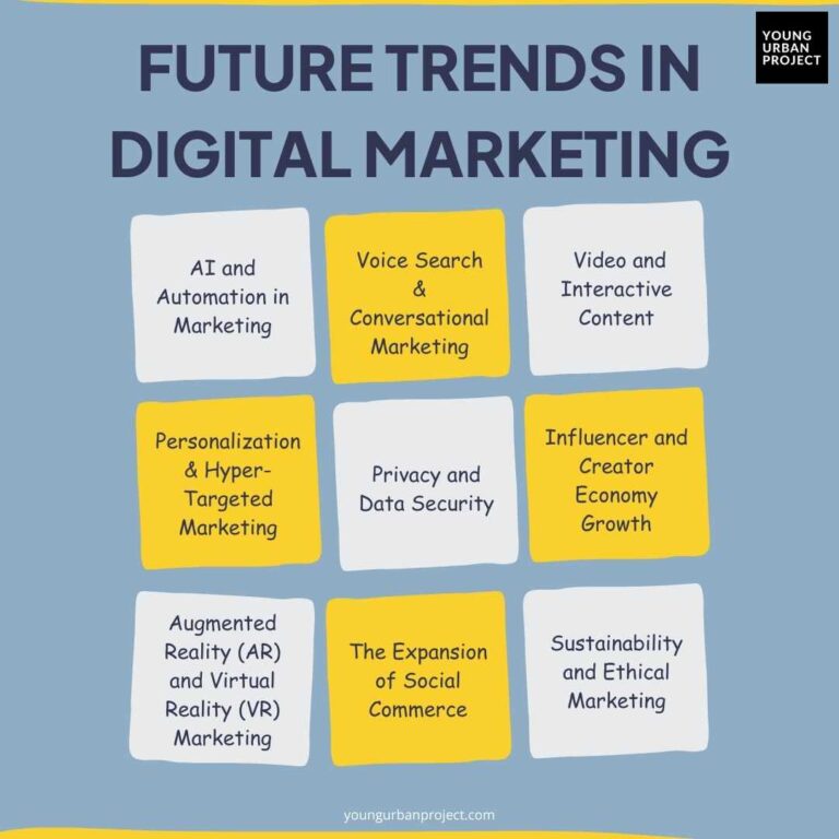 The Future of Digital Marketing: Trends & Predictions for 2025 and Beyond