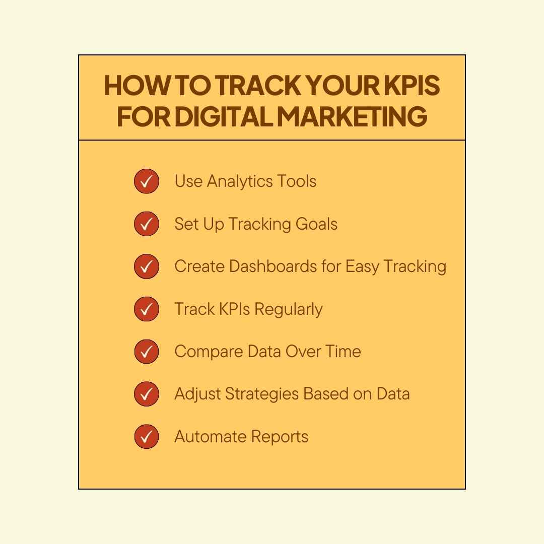 Mengukur Sukses: Panduan Lengkap KPI Digital Marketing yang Efektif