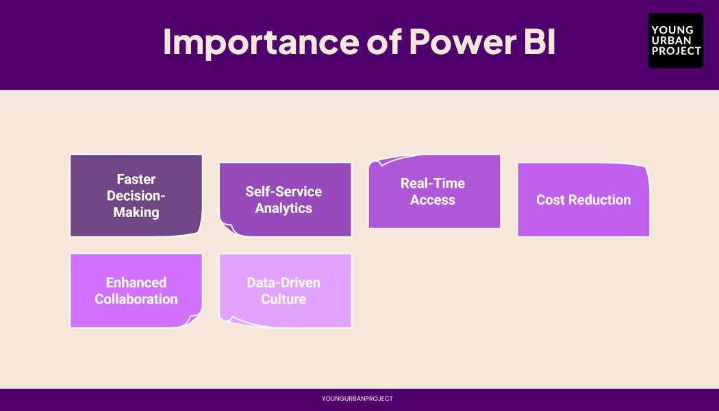 Components of Power BI for Better Data Insights
