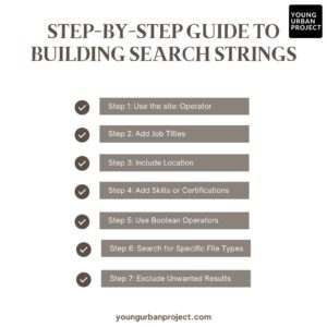 LinkedIn X-Ray Search: The Hidden LinkedIn