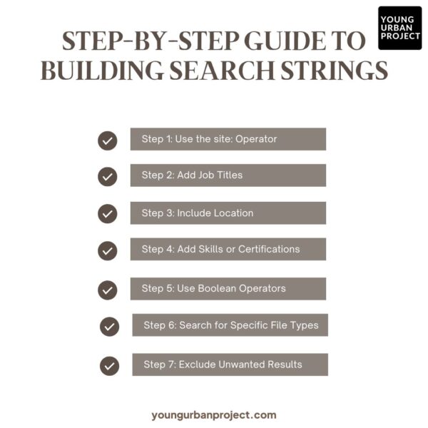 LinkedIn X-Ray Search: The Hidden LinkedIn