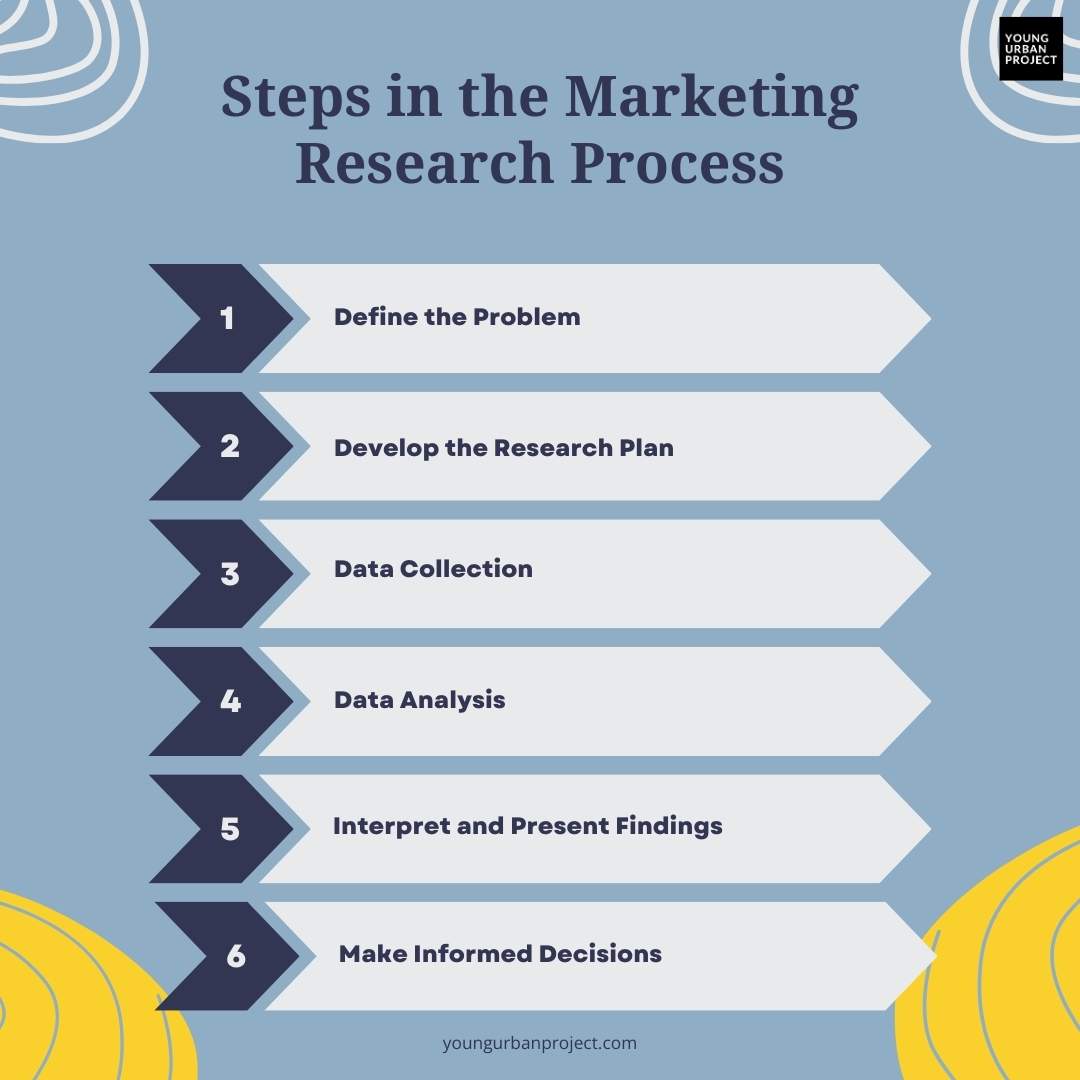 marketing-research-process-in-6-easy-steps