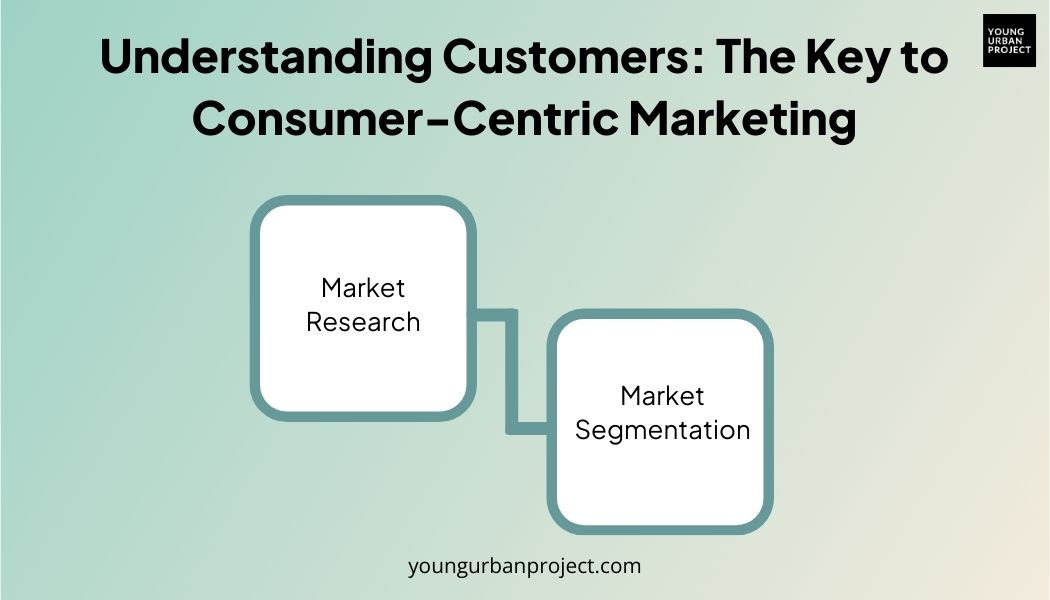 The Evolution of Marketing Concept: From Past to Present