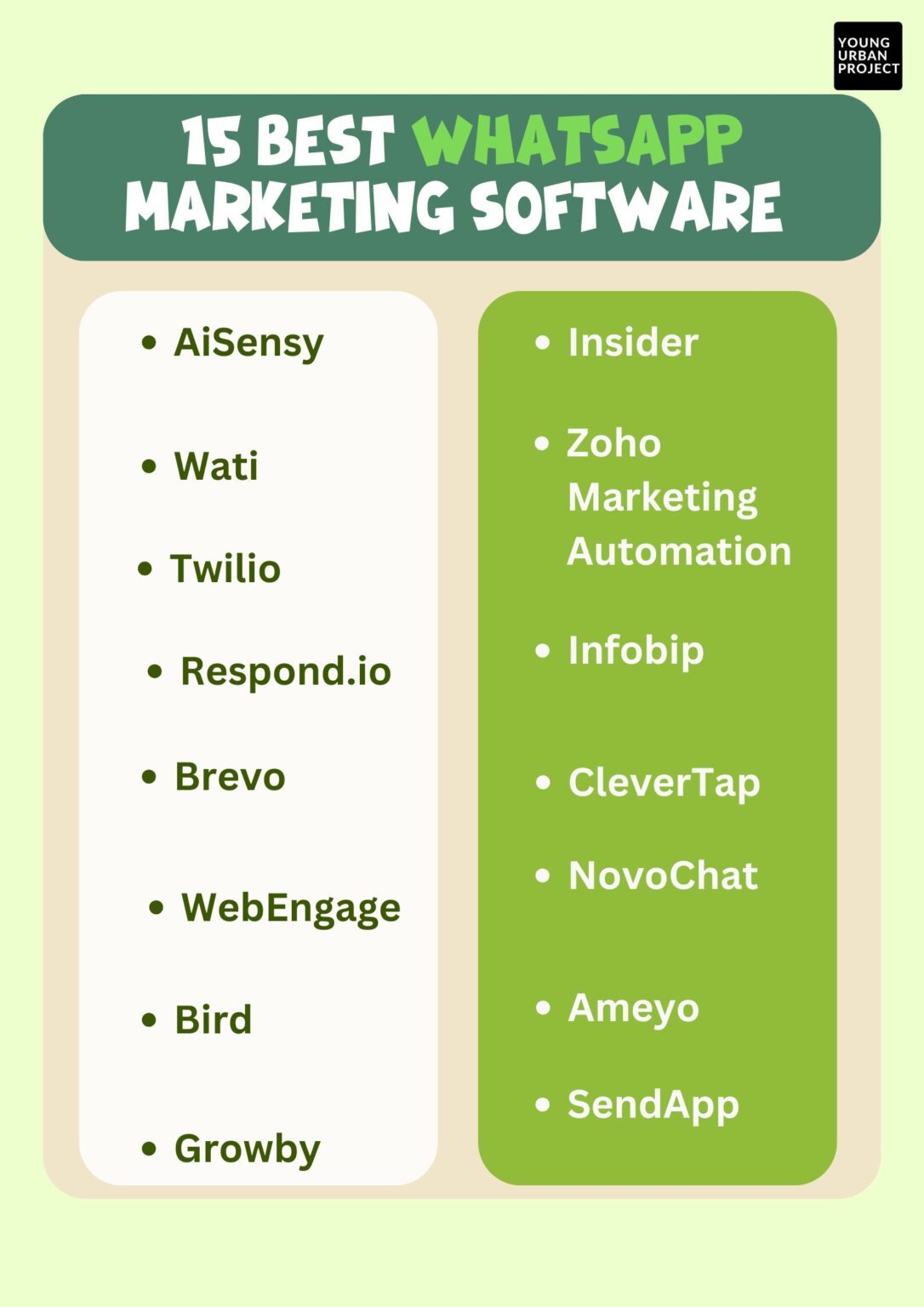 15 Best WhatsApp Marketing Software Tools for 2026
