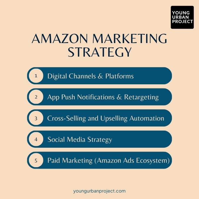 Amazon Marketing Strategy