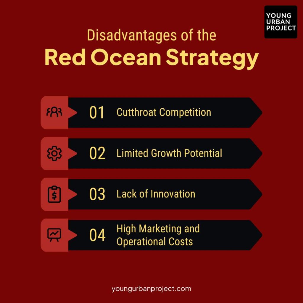 Disadvantages of the Red Ocean Strategy