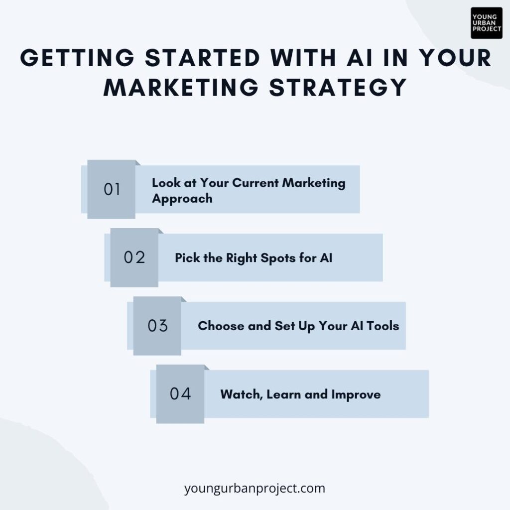 Getting Started with AI in Your Marketing Strategy