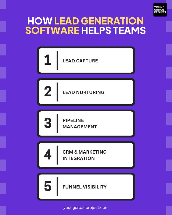 How Lead Generation Software Helps Teams