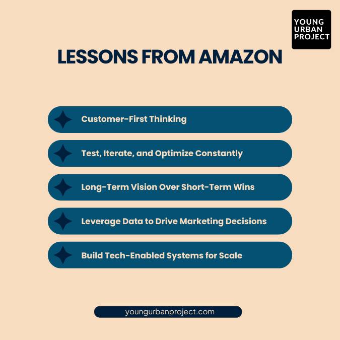 Lessons FROM AMAZON