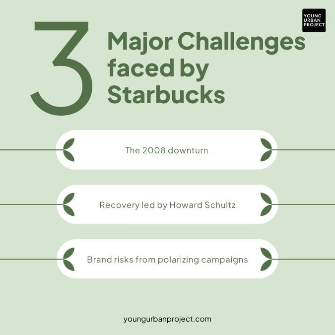Major Challenges faced by Starbucks