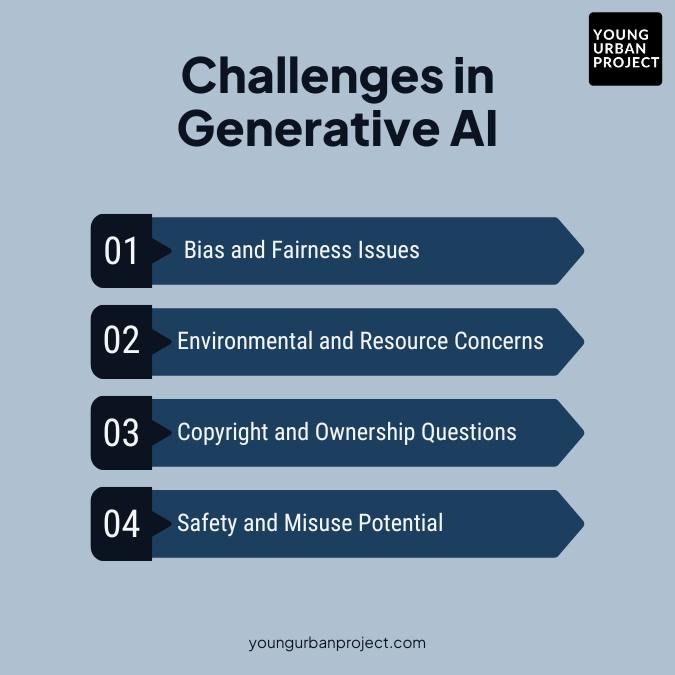 Challenges in Generative AI