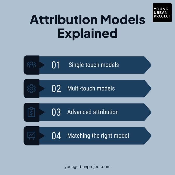 Attribution Models Explained