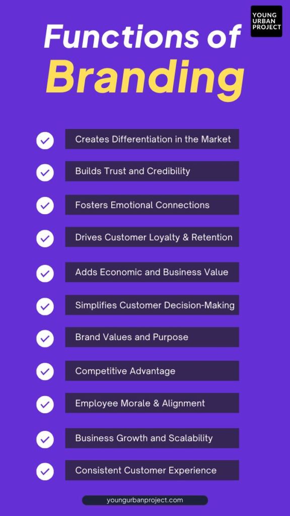 Key Functions of Branding in Marketing: A Complete Guide 1