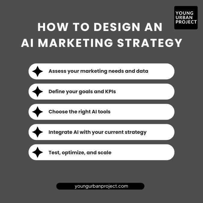HOW TO DESIGN AN AI MARKETING STRATEGY