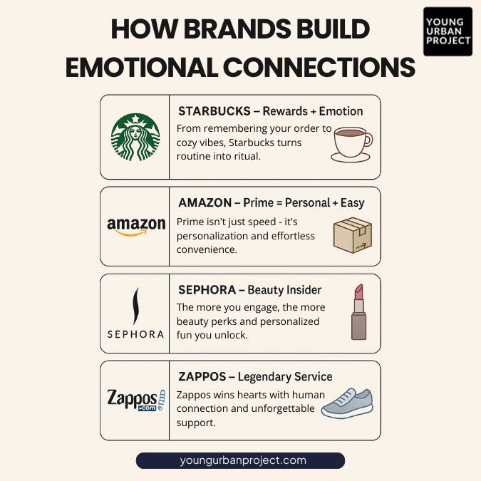 What is Relationship Marketing? Strategy, Benefits & Examples 1