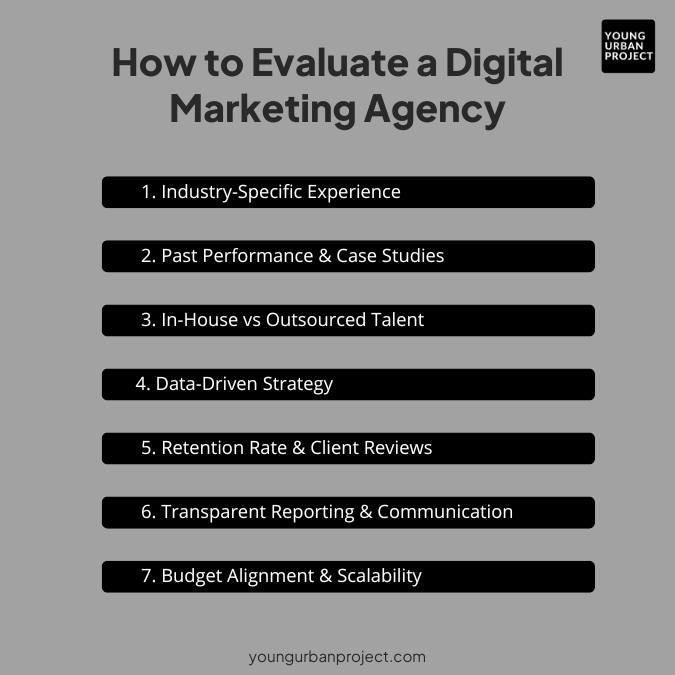 20+ Best Digital Marketing Agencies in India (2025) 1