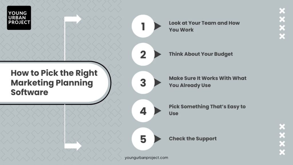 Top Marketing Planning Software Tools to Streamline Your Strategy 1