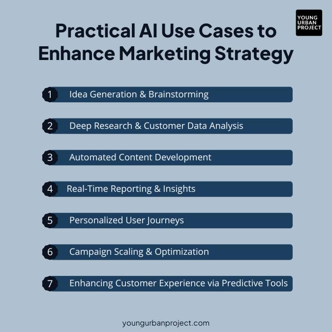 Practical AI Use Cases to Enhance Marketing Strategy