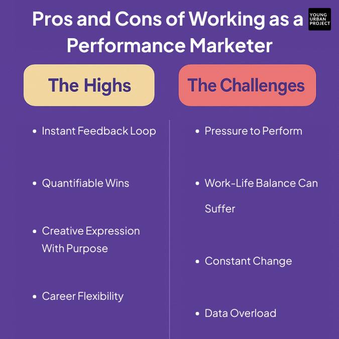 Is Performance Marketing a Good Career in 2025? (Spoiler: It Depends on You) 1
