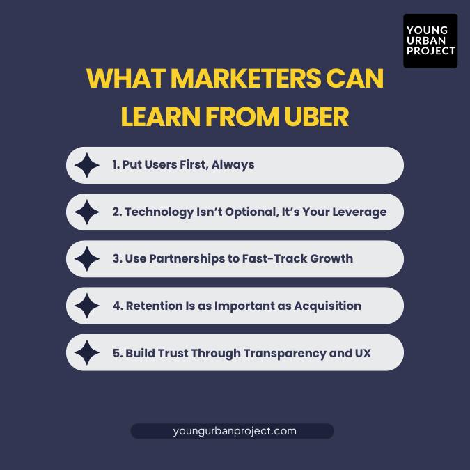 Uber Case Study: Growth, Strategy & What Marketers Can Learn 1