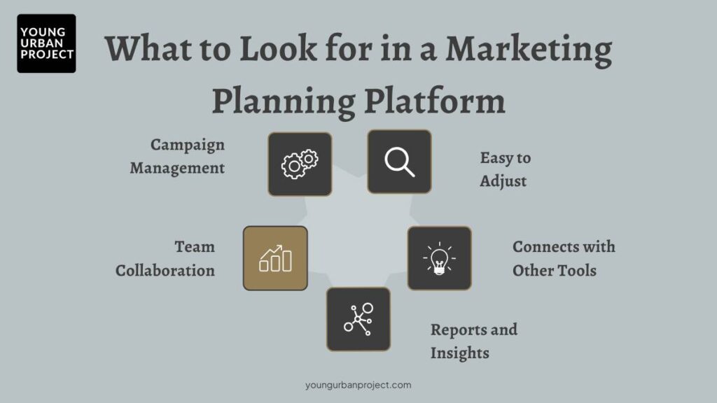 What to Look for in a Marketing Planning Platform