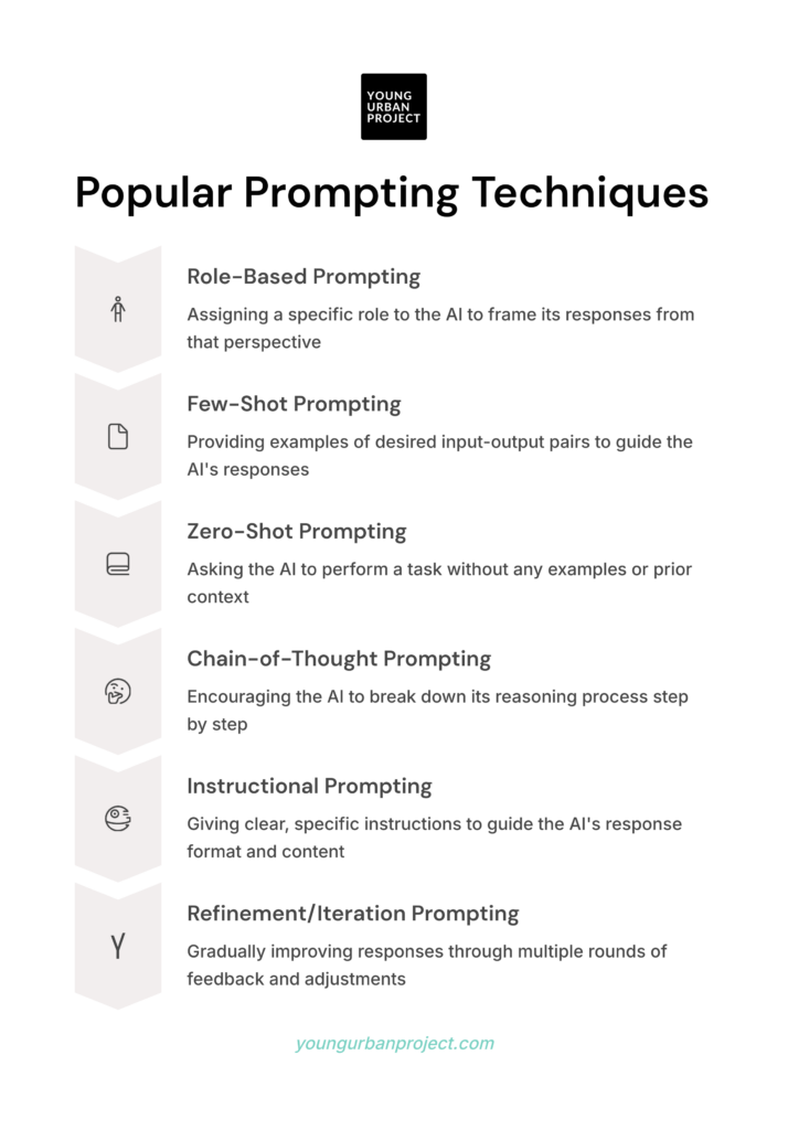 what is prompt engineering - popular prompting techniques1