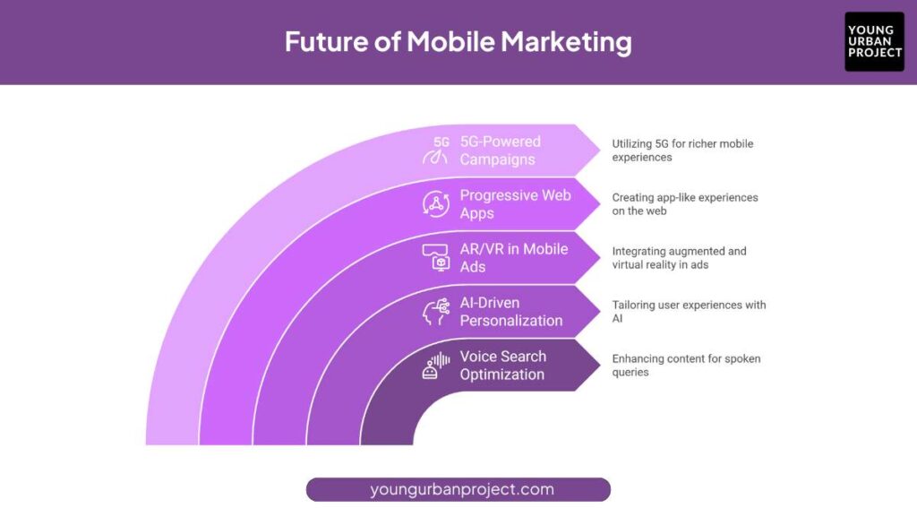 Mobile Marketing Strategy: Top Tactics, Tools & Trends 2025 2