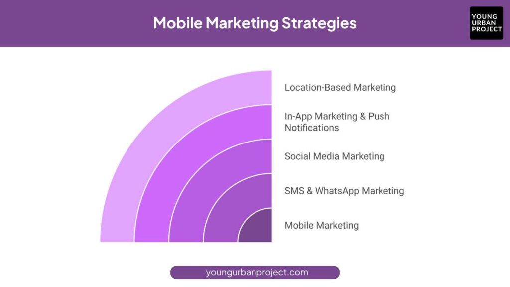 Mobile Marketing Strategy: Top Tactics, Tools & Trends 2025 1