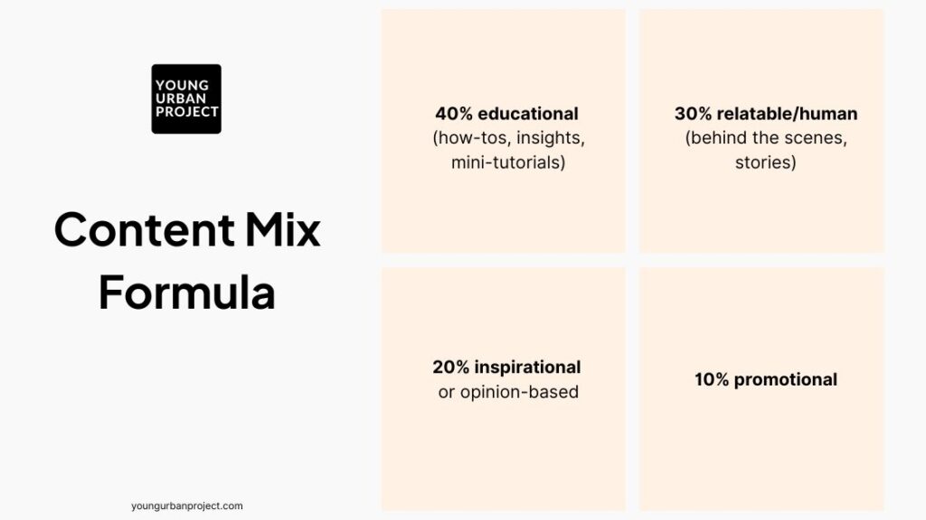 Content Mix Formula