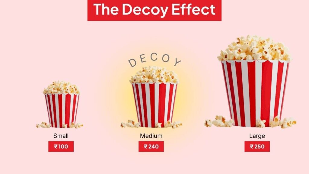 The Decoy Effect