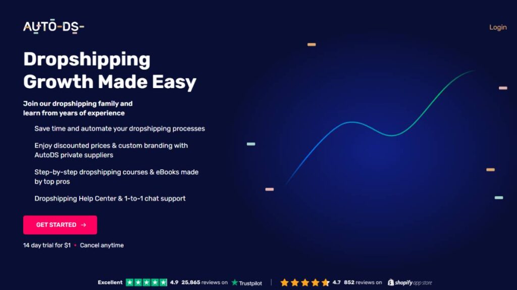 20 Best Dropshipping Automation Softwares 1