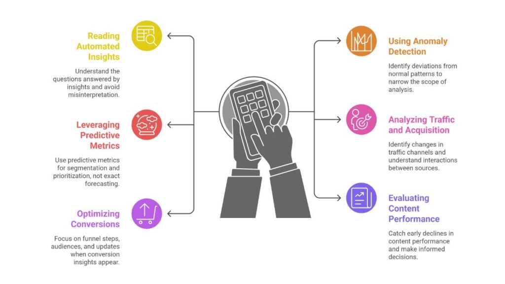 How to use Google Analytics AI insights 1