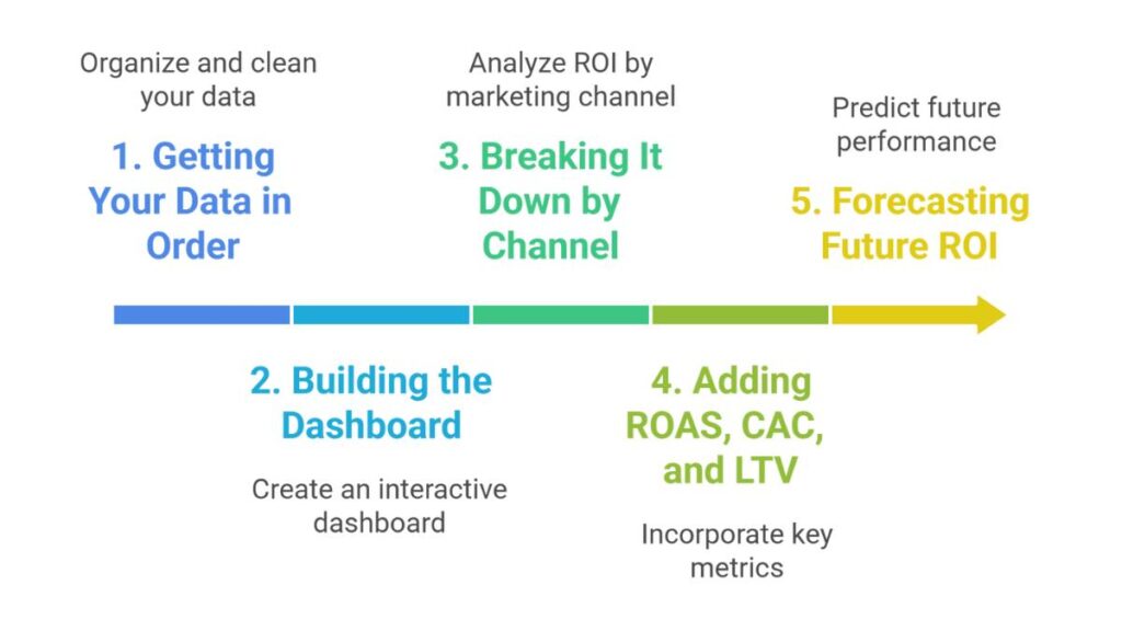 How to Analyze Campaign ROI Using Tableau 1