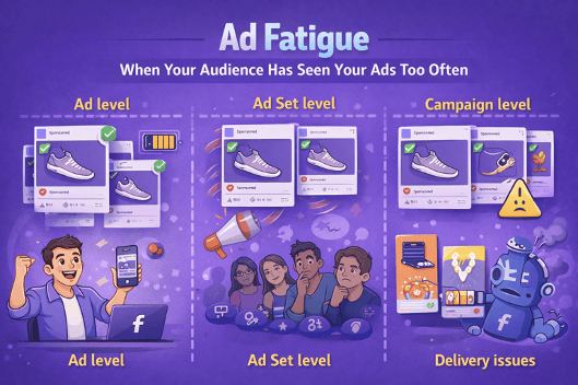 how ad fatigue works
