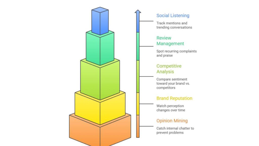 16 Best Sentiment Analysis Tools to Cut Through Online Noise 1