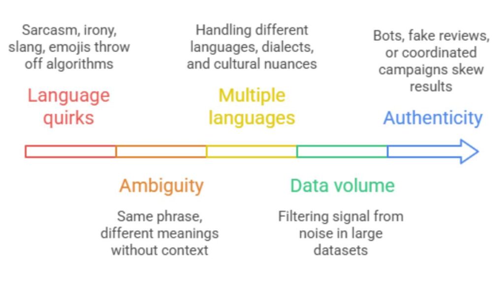 16 Best Sentiment Analysis Tools to Cut Through Online Noise 2