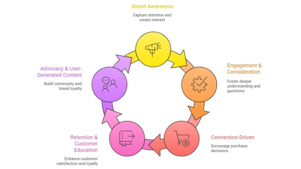 Video Marketing Strategy: Guide to Success in 2026 1